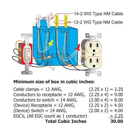 electrical box fill calculation|electrical box fill calculation worksheet.